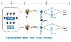 如何通过Bitpie实现转账节省能量的最佳