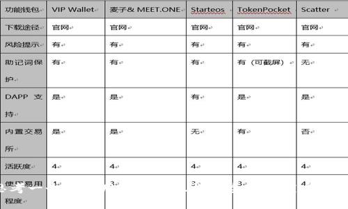 思考一个吸引用户查看且详细全面的优秀，放进