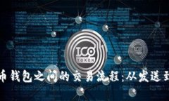 深入解析比特币钱包之间的交易流程：
