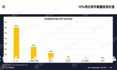 如何创建和管理个人波场（TRON）USDT钱