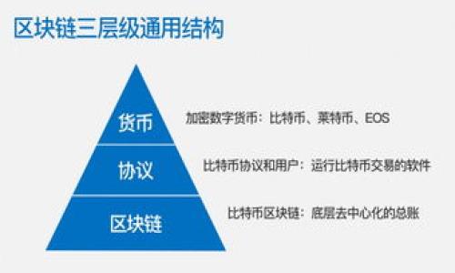 如何在Token钱包中高效卖出USDT:全面指南与实用技巧
