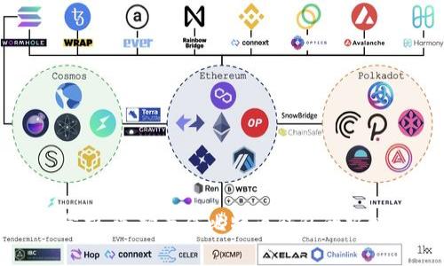 全面分析:选择最佳比特币钱包的终极指南