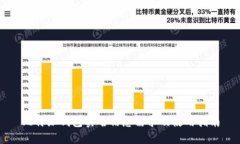 比特派钱包实名信息需求及使用指南