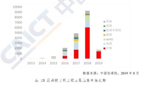 小伙谈Web3:未来互联网的创新与机遇