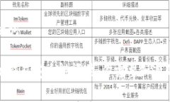 和关键词比特派钱包安全性评估：你需