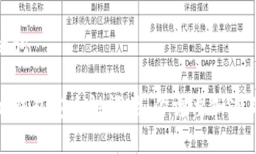 和关键词
比特派钱包安全性评估:你需要知道的一切