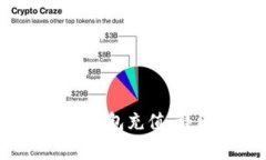 如何通过微信为Bitkeep钱包充值：详细