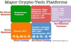 全面解析比特派钱包助记词：安全性、