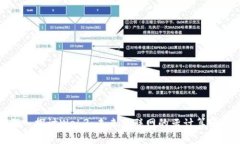深入探讨Web3：未来互联网的云计算革