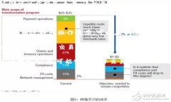   全面解读B特派ERC手续费：构建高效的