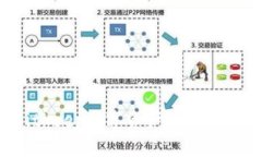 全面解析Bitkeep数字资产管理：新手入