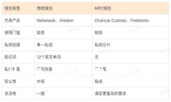 海康Web3技术如何与谷歌生态系统完美