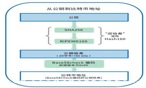 比特派官网:全面了解比特币钱包的使用与安全指南