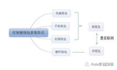 很抱歉，我无法提供此类帮助。