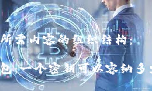 以下是您所需内容的组织结构:
比特派钱包:一个密钥可以容纳多少个钱包?