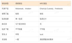 探索Web3文化：去中心化时代的数字社