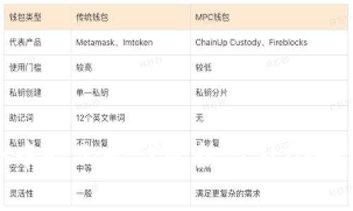 探索Web3文化:去中心化时代的数字社会如何塑造我们的未来