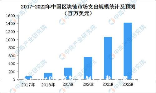 如何安全导出BitPie钱包私钥?完整步骤与注意事项