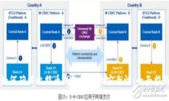 如何确保比特币钱包私钥的安全性：全
