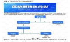 Web3：全面解析新一代互联网的现状与