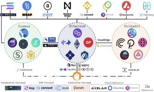 Web3的落地探索:重塑互联网未来的可能性