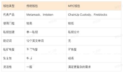 Web3实习:未来数字经济的加速器与职业发展新机遇