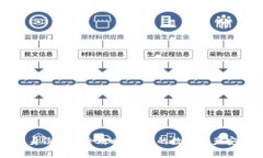 比特派身份验证全攻略：让您的数字资