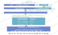 如何通过Token.im钱包将USDT兑换为以太坊