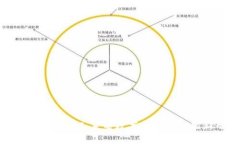 Web3时代的AI：重塑数字世界的智能新形