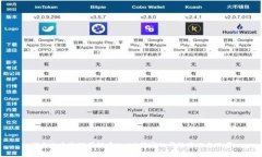 探索交大物理学姐在Web3领域的前沿实
