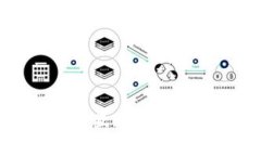 深入探索Web3：未来互联网的去中心化