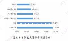   解决比特派无法加载的常见问题及其