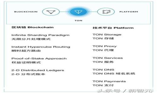 探索HY钱包:一个安全可靠的USDT交易平台