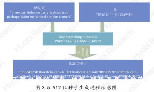 深入了解比特派钱包:功能、优势及用户体验分析