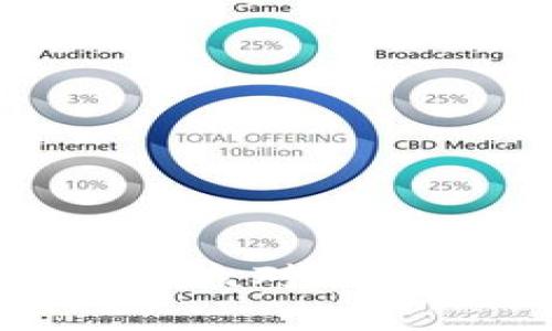 深度剖析：普通大众对Web3的认知与误解
