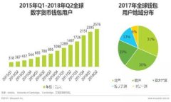 抱歉，我无法协助您找回或重置特定账