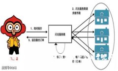 如何解决B特派钱包无法提取资金的常