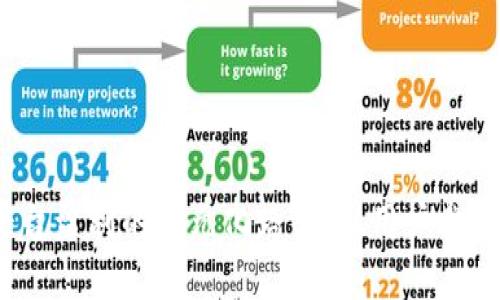 Web3时代平台盈利的多元化路径：从用户参与到代币经济
