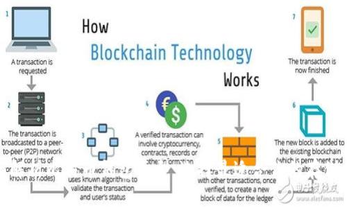 全面解析比特币钱包类型:选择最适合你的存储方案