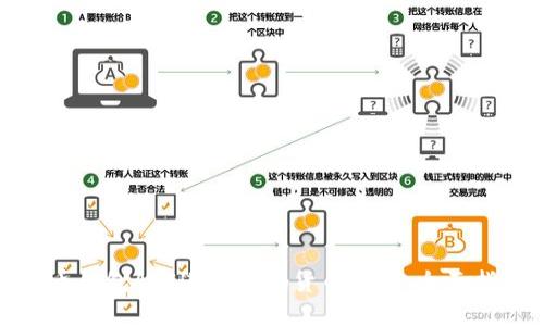 如何使用比特币钱包API进行数码货币管理:全面指南与实用示例