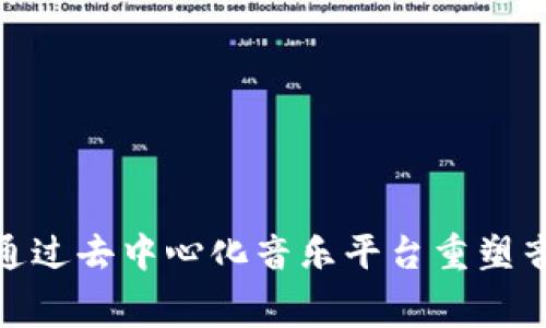 在Web3时代，如何通过去中心化音乐平台重塑音乐创作与消费模式