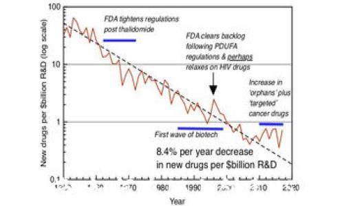 
详细指南：如何在TB上创建USDT钱包