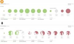 如何在小狐狸钱包中添加币安链的USDT：完整指南